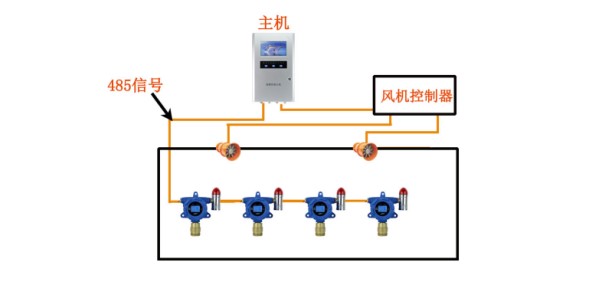 可燃?xì)怏w檢測系統(tǒng)總體方案圖