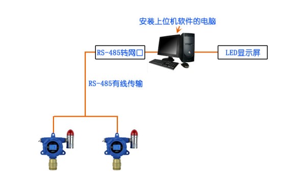 甲烷檢測儀在甲烷氣體存放倉庫的應用案例設計圖