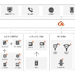 智慧可燃氣體物聯(lián)網(wǎng)云平臺